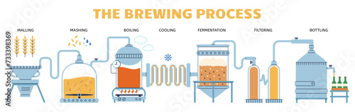 Industrial beer brewing process. Brewery production, preparation, fermentation and filtering. Beers industry and equipment, decent vector poster