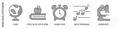 Microscope, Music, Pentagram, alarm clock, apple in the top of the book, Globe editable stroke outline icons set isolated on white background flat vector illustration.