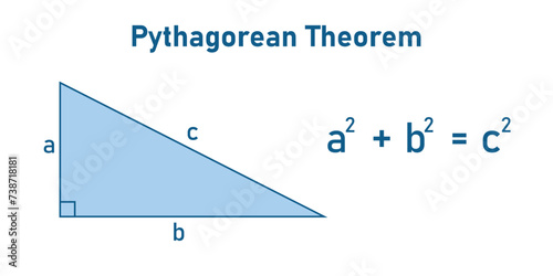 Pythagorean theorem in mathematics. Scientific resources for teachers and students.