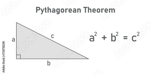 Pythagorean theorem in mathematics. Scientific resources for teachers and students.