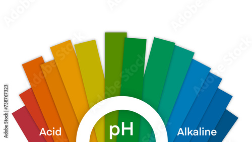 Ph scale diagram, Ph scale vector graphic, Acid to base, pH scale Infographic acid-base balance, Indicator diagram acidic alkaline measure, pH value scale chart for acid and alkaline solutions