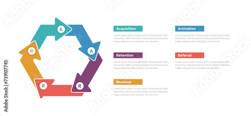 aarrr metrics framework infographics template diagram with circular or cycle pentagon shape arrow with 5 point step design for slide presentation