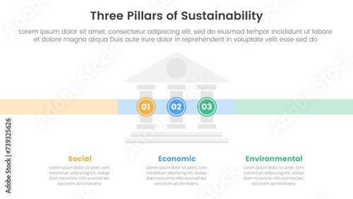 three pillars sustainability framework with ancient classic construction infographic 3 point stage template with small building center and circle point for slide presentation