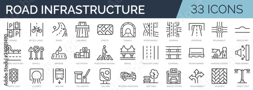 Set of 33 outline icons related to road infrastructure. Linear icon collection. Editable stroke. Vector illustration