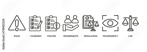 Compliance concept banner web vector with problem, standard, regulations, requirements, policy, law, transparency icons