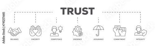 Trust icons process flow web banner illustration of integrity, credence, commitment, assurance, competence, sincerity, reliance icon live stroke and easy to edit 