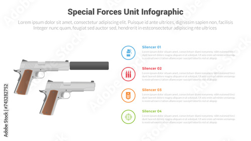 special forces unit equipment gears infographics template diagram with sidearm pistols silencer comparison with 4 point for slide presentation