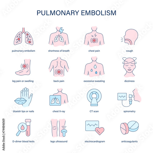 Pulmonary Embolism symptoms, diagnostic and treatment vector icons. Medical icons.