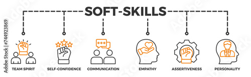 Soft-skills banner web icon illustration concept for human resource management and training with icon of team spirit, self-confidence, communication, empathy, assertiveness, and personality