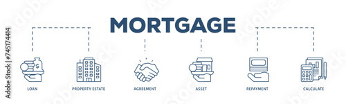 Mortgage icons process structure web banner illustration of loan, property estate, agreement, asset, repayment and calculate icon live stroke and easy to edit 