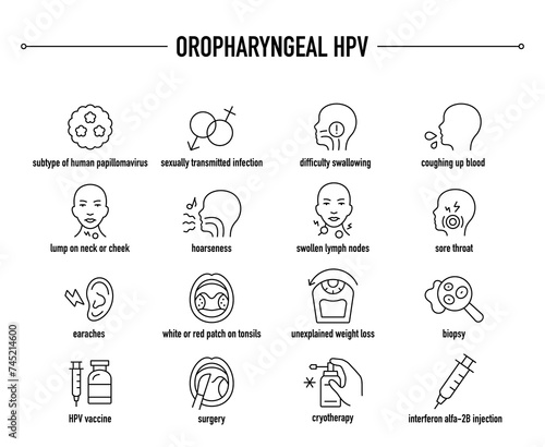 Oropharyngeal HPV symptoms, diagnostic and treatment vector icons. Line editable medical icons.