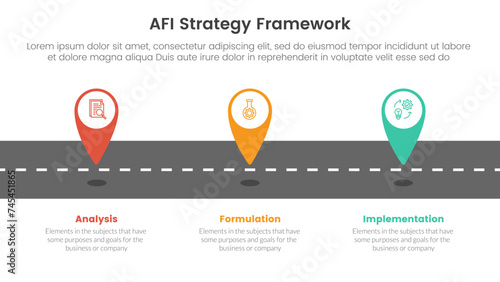AFI strategy framework infographic 3 point stage template with tagging pin location marker on roadway for slide presentation