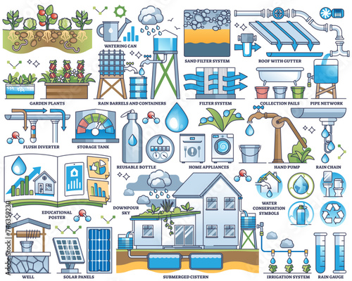 Rainwater harvesting to save drinkable water resources outline collection set, transparent background.Labeled elements with rainwater accumulation illustration.