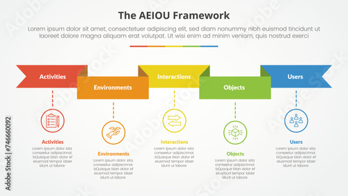 AEIOU framework infographic concept for slide presentation with ribbon header and timeline style with 5 point list with flat style