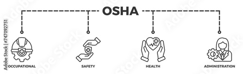 OSHA banner web icon illustration concept for occupational safety and health administration with an icon of worker, protection, healthcare, and procedure
