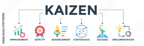 Kaizen banner icons set for business philosophy and corporate strategy concept of continuous improvement with quality, advancement, continuous, success and implementation icon