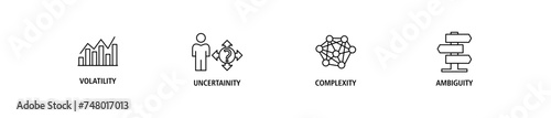 VUCA banner web icon set vector illustration concept to describe or reflect on the volatility, uncertainty, complexity, and ambiguity of general conditions and situations