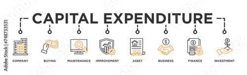 Capital expenditure banner web icon illustration concept with icon of company, buying, maintenance, improvement, asset, business, finance, investment