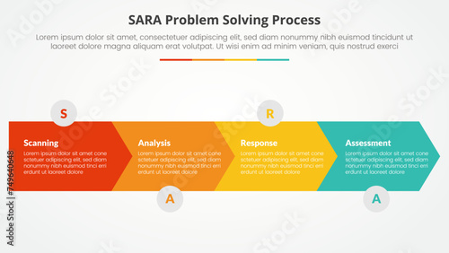 SARA model problem solving infographic concept for slide presentation with arrow shape horizontal direction with 4 point list with flat style