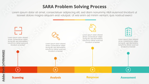 SARA model problem solving infographic concept for slide presentation with horizontal timeline style with long bar shape with 4 point list with flat style