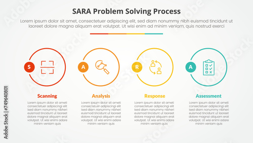 SARA model problem solving infographic concept for slide presentation with big outline circle on horizontal direction with 4 point list with flat style