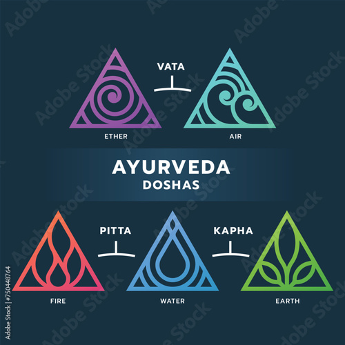 The Five elements of Ayurveda doshas - Ether water air fire and earth with gradient triangle line border icon chart on dark background vector design