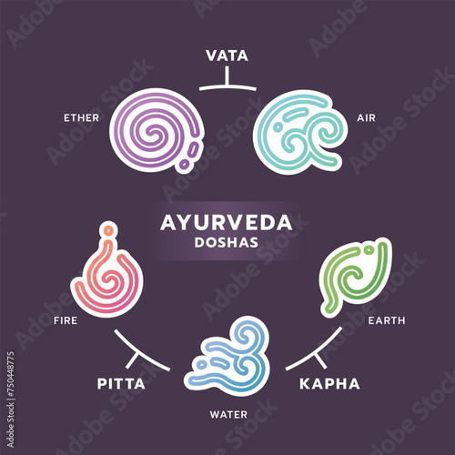 The Five elements of Ayurveda doshas - Ether water air fire and earth with gradient line curve sign in white border icon chart on dark purple background vector design