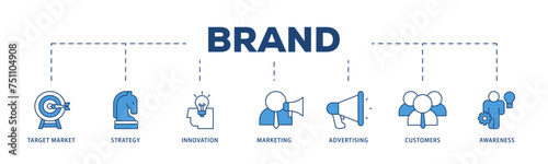 Brand icons process structure web banner illustration of target market, strategy, innovation, marketing, advertising, customers, and awareness icon live stroke and easy to edit 