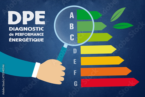 Diagnostic de performance énergétique, DPE