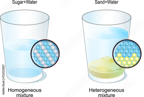 Homogeneous and heterogeneous mixture. Two glasses