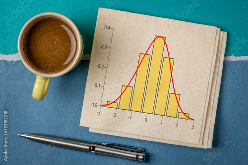 Gaussian, bell or normal distribution curve and histogram graph on a naokin with coffee, business or science data analysis concept