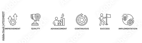 Kaizen banner web icon vector illustration for business philosophy and corporate strategy concept of continuous improvement with quality, advancement, continuous, success and implementation icon 