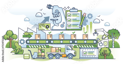 Quality control and standards for manufacturing supply chain outline concept. Process management with effective automation and using IOT innovations for performance optimization vector illustration.