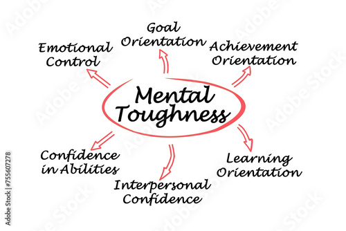 Six Signs of Mental Toughness