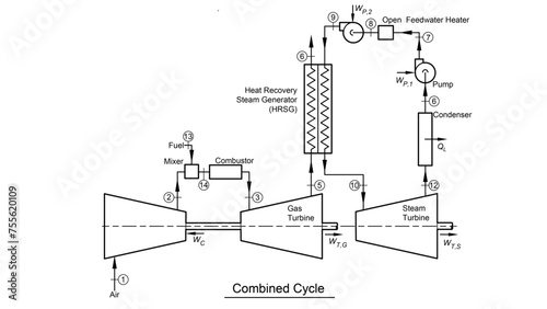 Combined-cycle thermodynamic diagram showing a gas turbine, heat recovery steam generator (HRSG), and a steam turbine