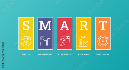 SMART goals abbreviation concept infographic banner.