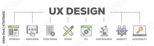 UX design banner web icon illustration concept with icon of accessibility, usability, design, user research, hci, structuring, navigation, interface icon live stroke and easy to edit 