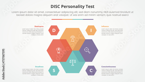 DISC personality test concept for slide presentation with hexagon venn blending on center with 4 point list with flat style