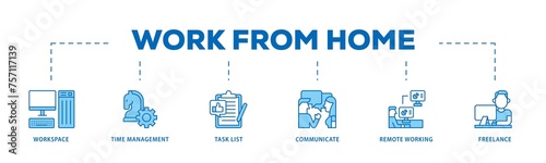 Work from home infographic icon flow process which consists of workspace, time management, task list, communicate, remote working and freelance icon live stroke and easy to edit 