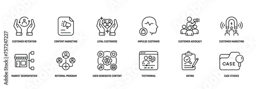 Customer Marketing icon Line Icon Set, Editable Stroke. Customer, Retention, Content, Loyal, Impulse, Strategy.