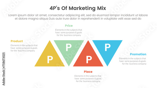 marketing mix 4ps strategy infographic with triangle shape modification ups and down with 4 points for slide presentation