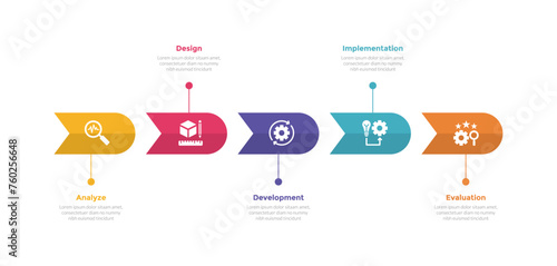 addie learning development model infographics template diagram with round arrow with timeline style with 5 point step design for slide presentation