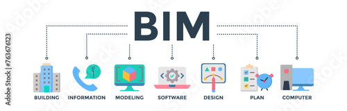 BIM banner concept for building information modeling with icon of building, information, modeling, software, design, plan, and computer