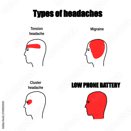 Meme about low phone battery