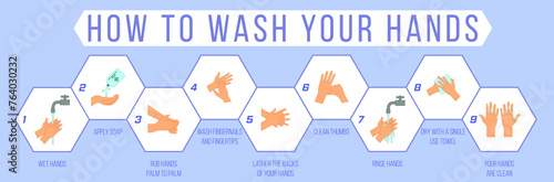 Educational infographic on personal hygiene, diseases and healthcare: how to properly wash your hands step by step and use hand sanitizer