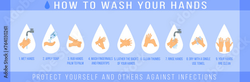 Educational infographic on personal hygiene, diseases and healthcare: how to properly wash your hands step by step and use hand sanitizer