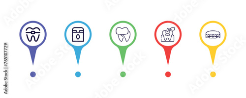 dental brackets, chewing gum, dental prosthesis, sealants, brackets outline icons set. editable vector from dentist concept.