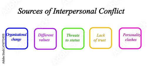 Five Sources of Interpersonal Conflict