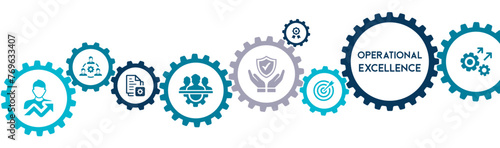 Operational Excellence banner website icons vector illustration concept with an icons of productivity industrial management efficiency lean cost growth continuous improvement on white background