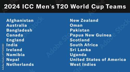 2024 ICC Men's T20 World Cup Qualified team names